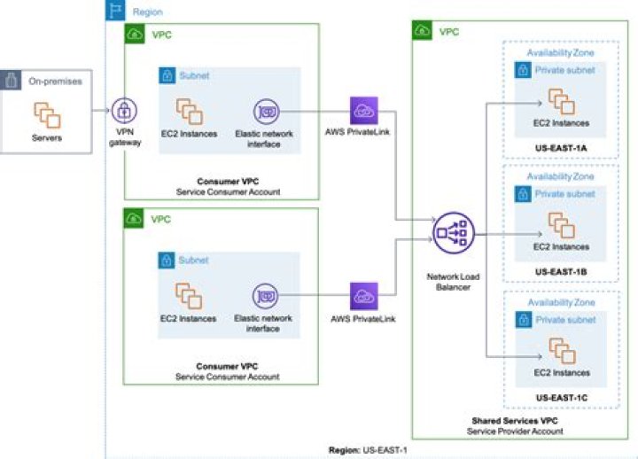 describe-vpc-endpoint-services — AWS CLI 2.15.39 Command Reference